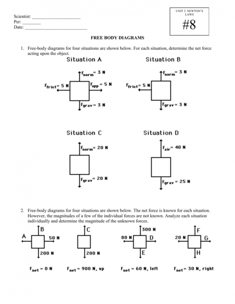 Force Diagrams Worksheet