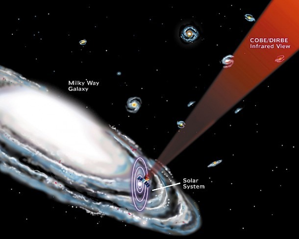 Milky Way Galaxy Diagram