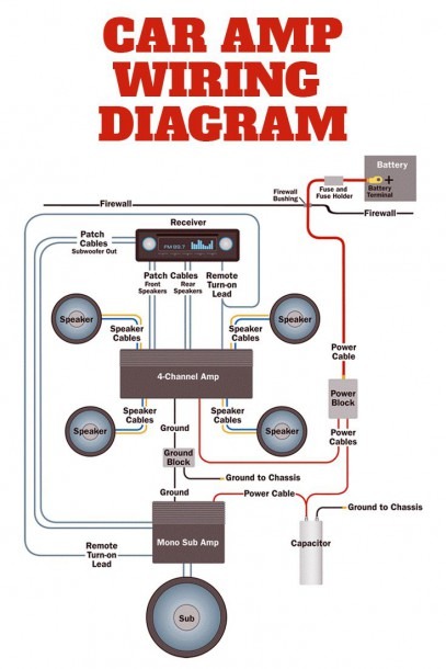 Audiobox Power Setup Diagram Gear Update For The Average