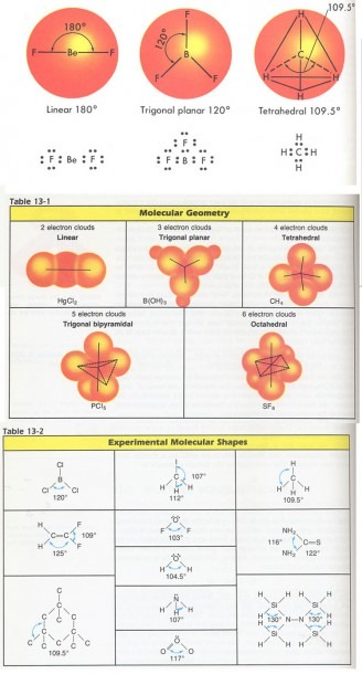 Chemistry Orbital Diagram Worksheet