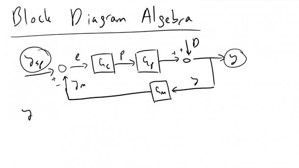 Block Diagram Algebra