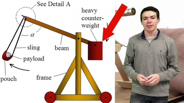 The Physics Behind Trebuchets