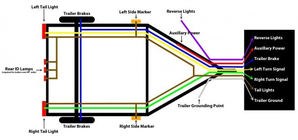 Utility Trailer Wiring Diagram