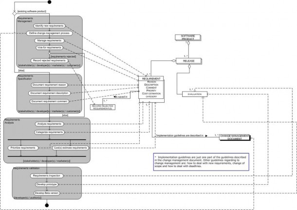 The Process Represented In The Diagram Best Illustrates