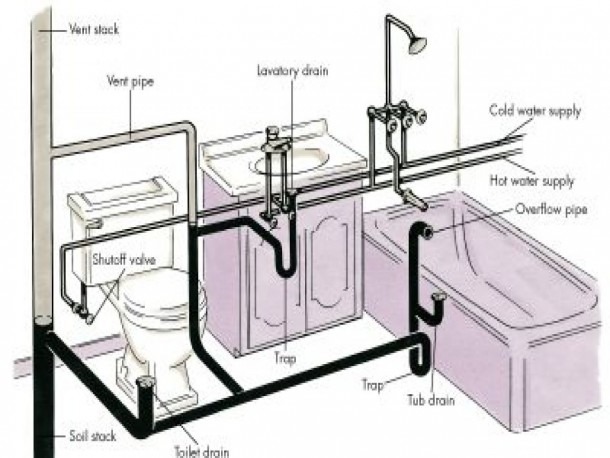 Plumbing Rough In Slab Diagrams