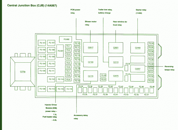 2000 F250 Fuse Box Diagram