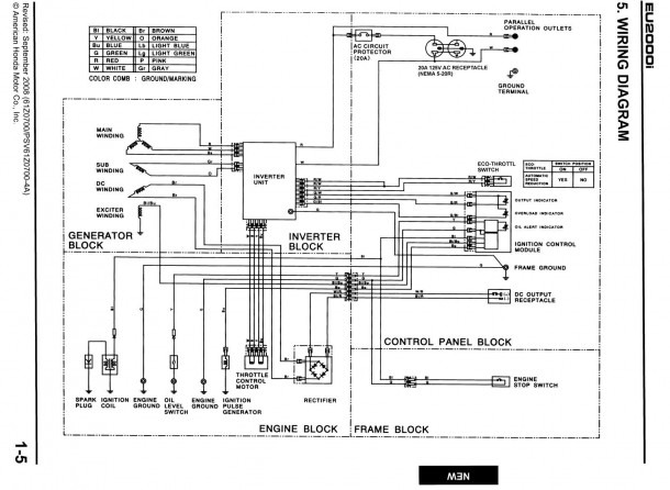 Holiday Rambler Wiring Diagram