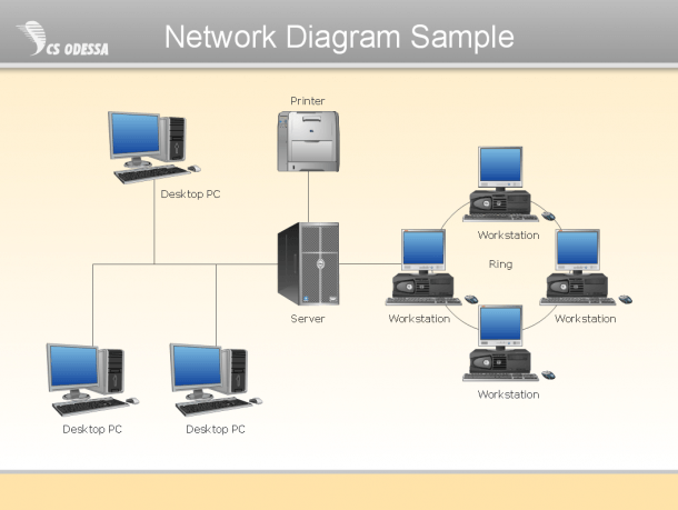 Computer Network Diagram