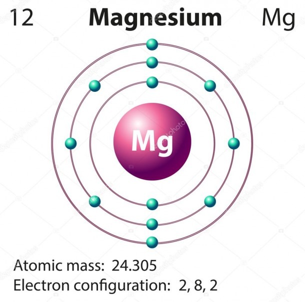 magnesium atomic structure