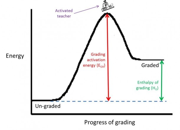 Potential Energy Diagram Labeled