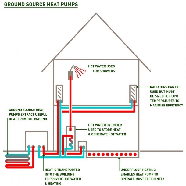 Ground Source Heat Pump System Diagram