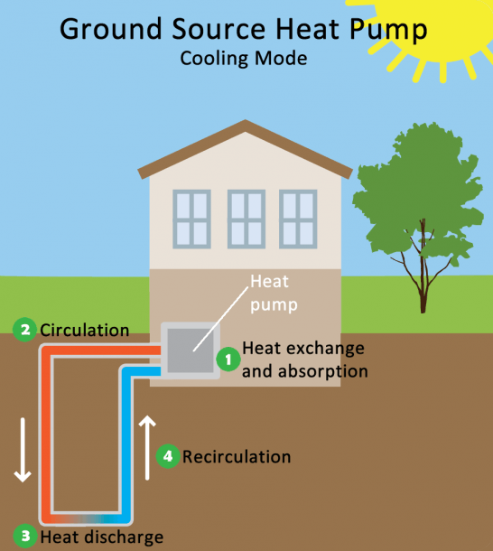 Geothermal Heating And Cooling Technologies | Best Diagram Collection