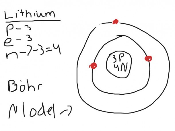 Lithium Bohr Model | Best Diagram Collection