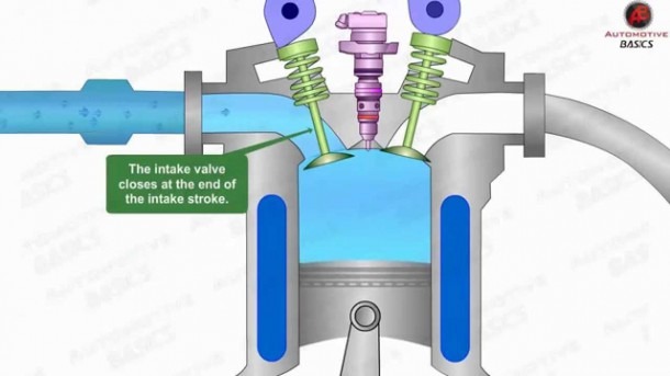 How Diesel Engines Work | Best Diagram Collection