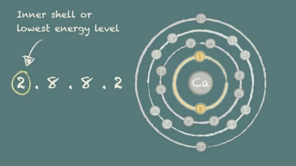 Electron Distribution Diagram Of Carbon