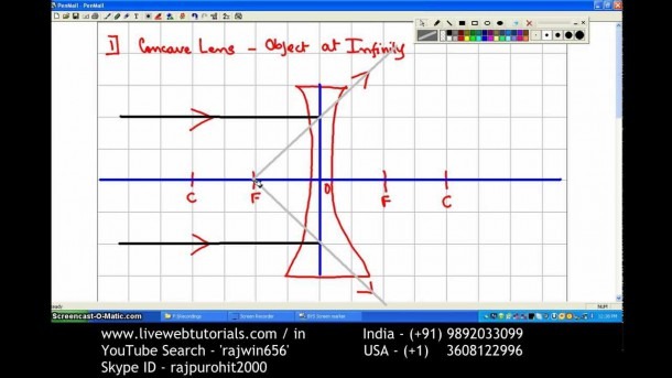 Ray Diagram Concave Lens 1 Object At Infinity