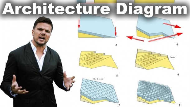 Big Architects Diagrams