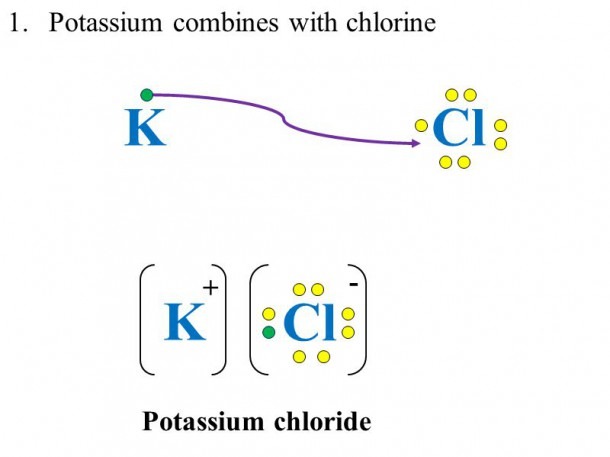 Lewis Dot Diagram For Potassium