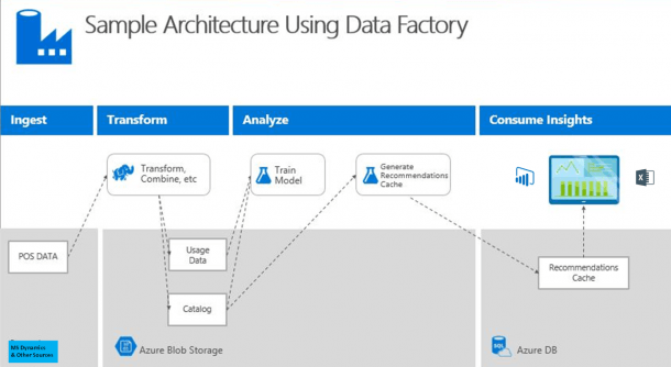 Erp System Architecture Diagram