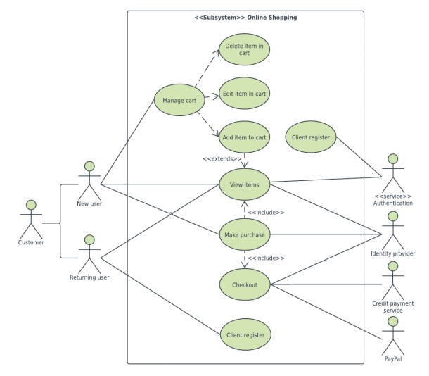 Uml Diagram Templates And Examples