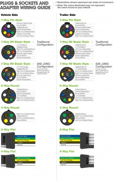 Trailer Wiring Diagram 7 Way