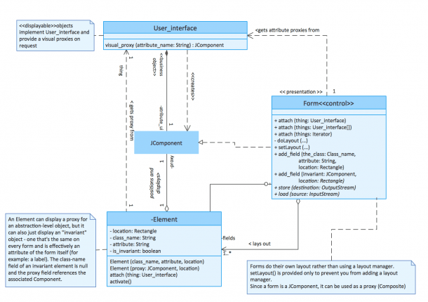 Uml Deployment Diagram Example