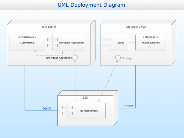 Uml Diagrams Examples Ppt