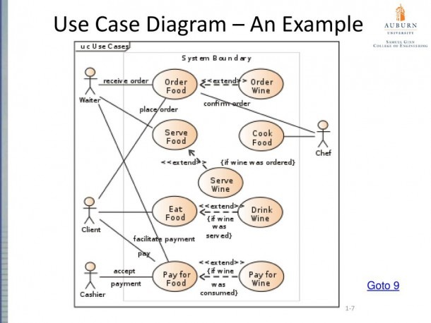 Use Case Diagram Introduction