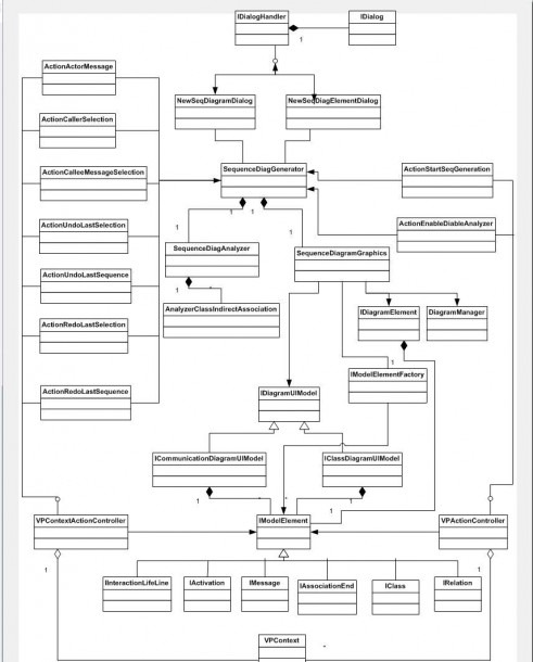 Free Sequence Diagram Tool