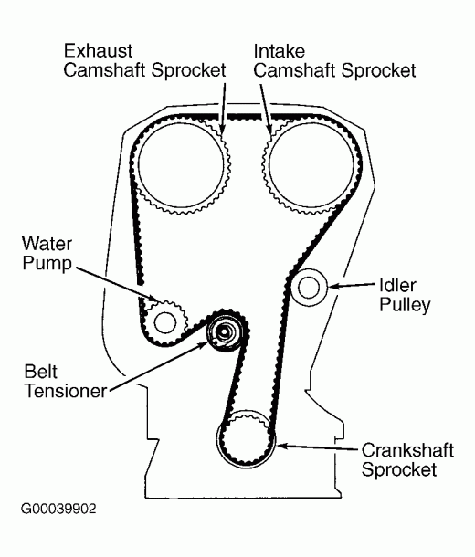 Timing Belt Diagram