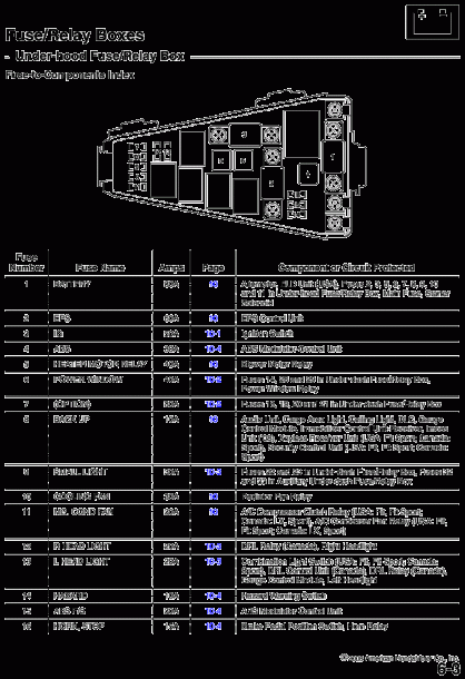 Honda Civic 2006 Fuse Diagram 3877