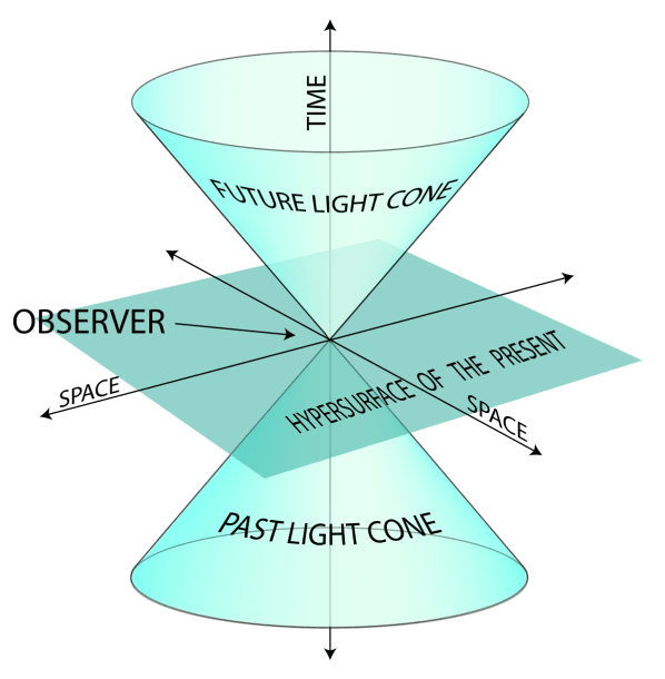 Space Time Diagram Tutorial