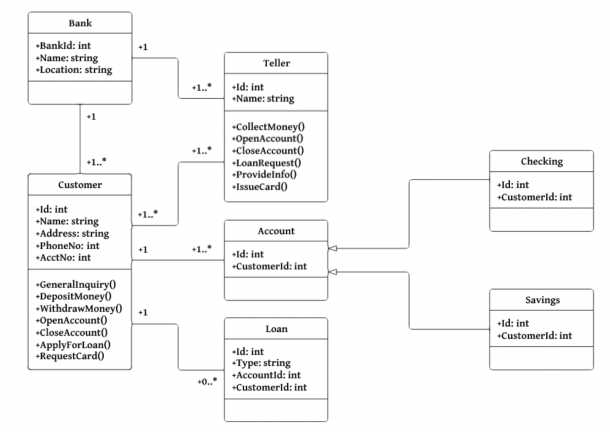 Class Diagram Example In Java