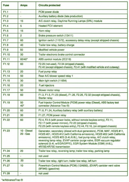 2013 Hyundai Elantra Fuse Diagram