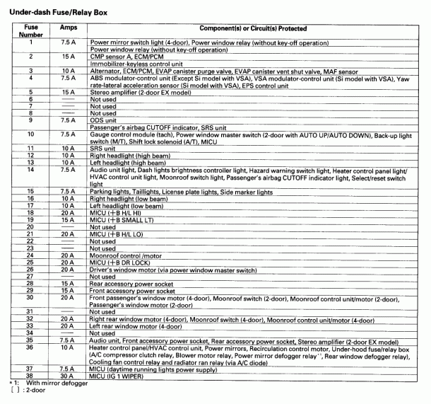 2007 Honda Civic Fuse Diagram