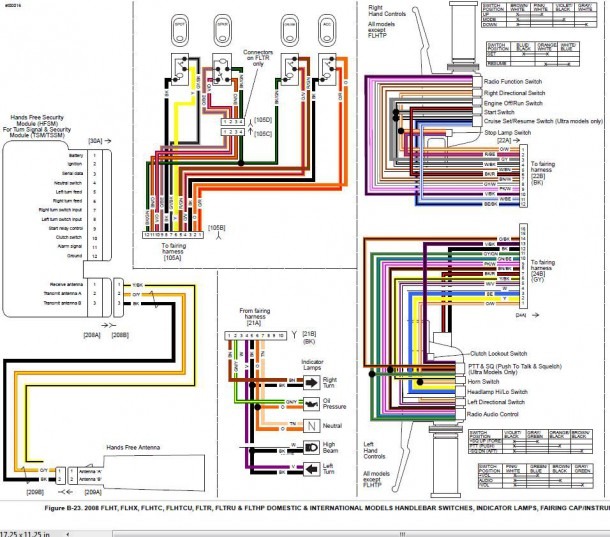 Harley Throttle By Wire Diagram