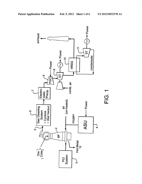 Blast Furnace Iron Production With Integrated Power Generation