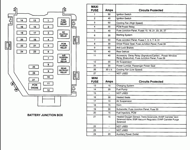 1998 Bmw 740il Fuse Box Diagram