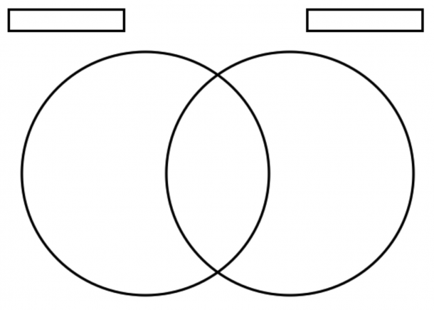 Compare And Contrast Template Venn Diagram