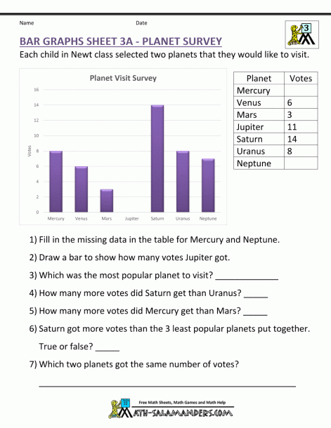 Bar Diagram 3rd Grade Math