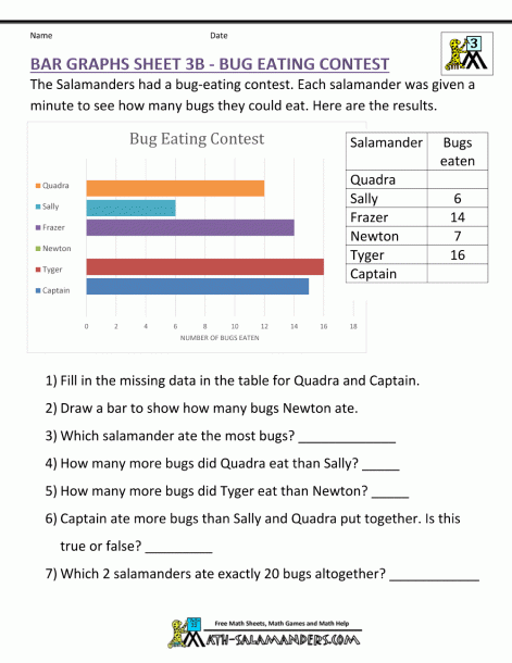 Bar Diagram 3rd Grade Math