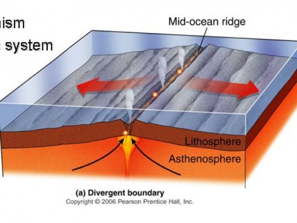 Divergent Plate Boundary Diagram