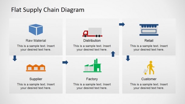 Diagram Of Supply Chain