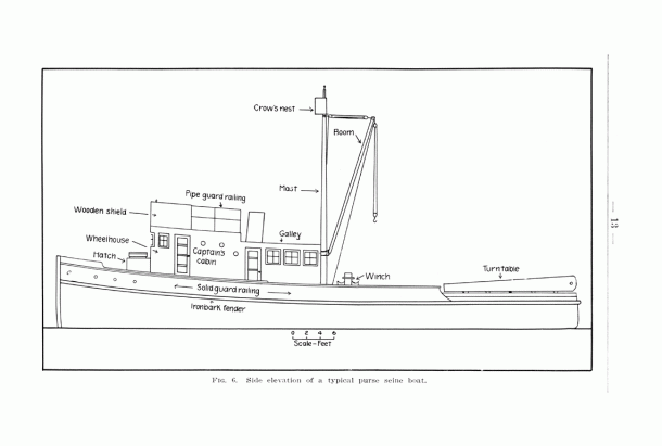 Tying A Boat To A Dock Diagram