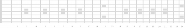 Printable Blank Fretboard Diagrams