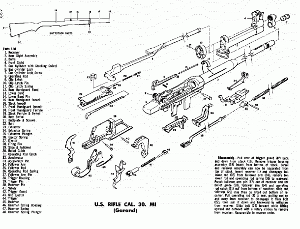 Final Assembly Of An M1 Garand