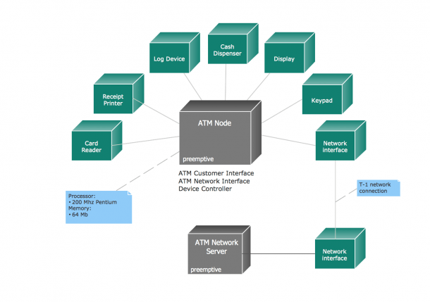 Uml Deployment Diagram Example