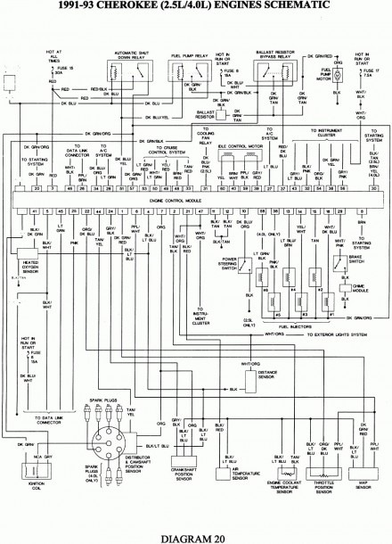 94 Jeep Cherokee Radio Wiring Diagram