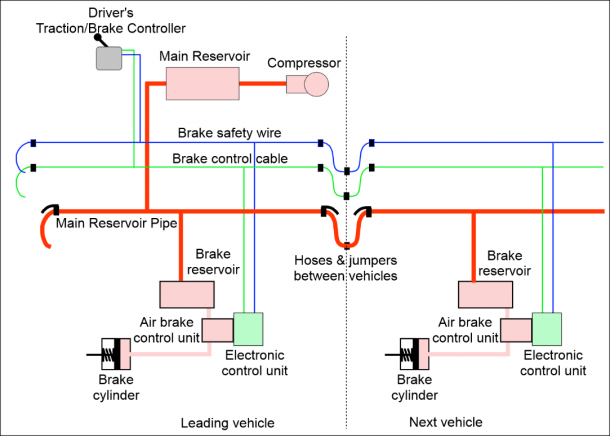 Air Brake Valve Diagram