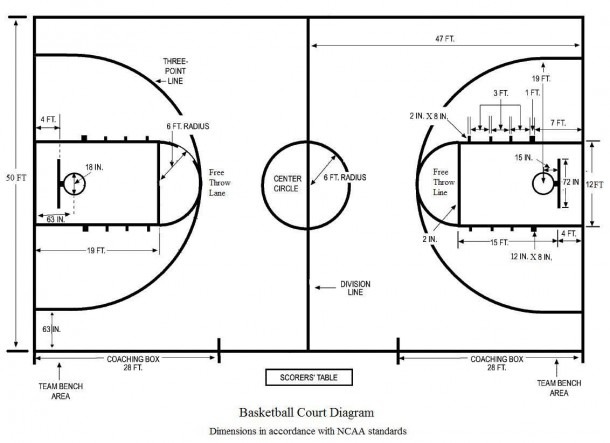 Basketball Half Court Diagram